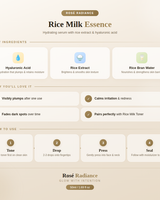 Product information card for Rose Radiance Rice Milk Essence with key ingredients and benefits.